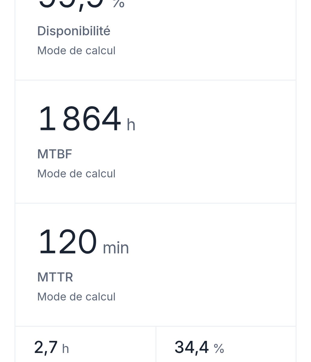 Les indicateurs de l'usine de démonstration de Lyon sur un téléphone : disponibilité, MTBF et MTTR.